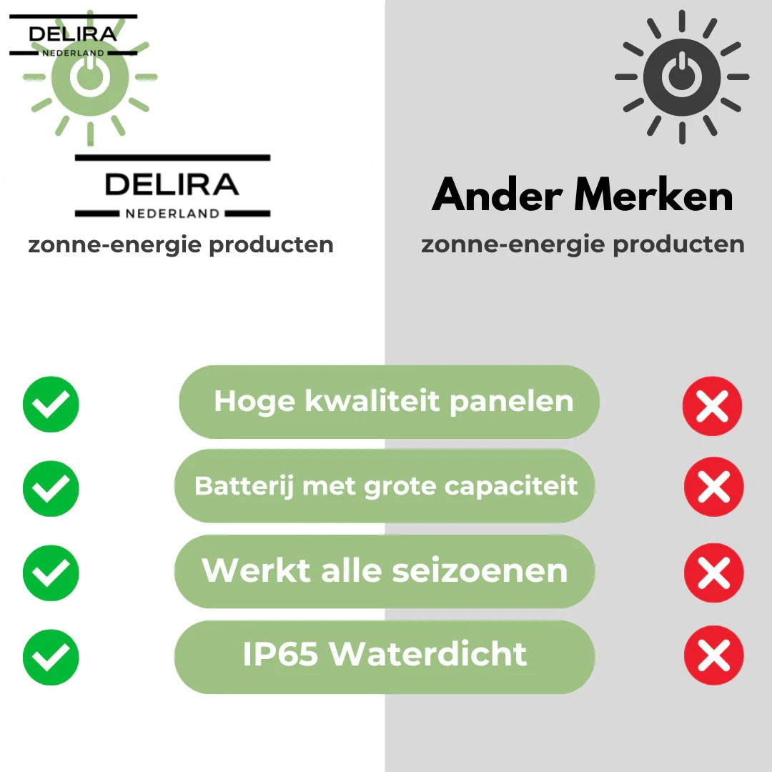 MoleAway™ – Verjaag mollen voorgoed, zonder gif of gedoe