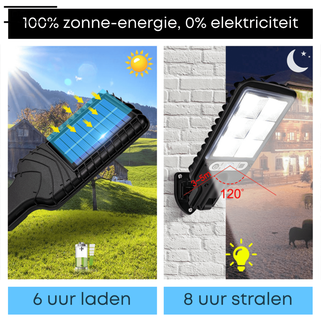 LumiGuard™ - Solar Wandlampen
