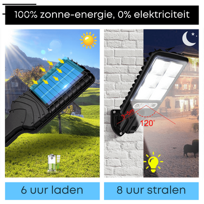 LumiGuard™ - Solar Wandlampen