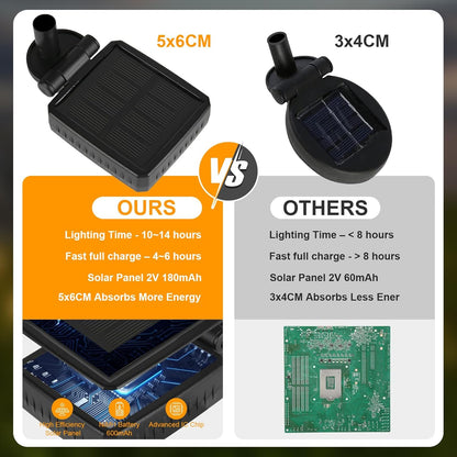 FireGlow™ – De #1 Solar Tuinlampen die jouw tuin magisch maken!
